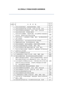 社区居委会文书档案归档范围与保管期限表