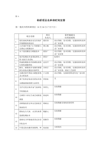 科学研究类档案归档范围及保管期限