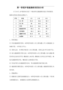 2019护理健康教育质控分析