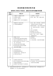 科技档案归档材料内容