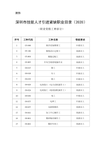 深圳市技能人才引进紧缺职业目录(2020)