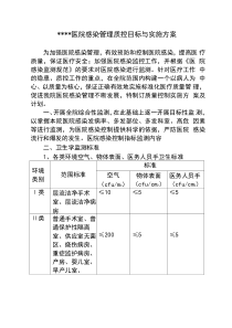 医院感染管理质量控制实施方案