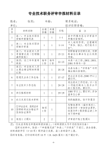 专业技术职务评审申报材料目录687353638