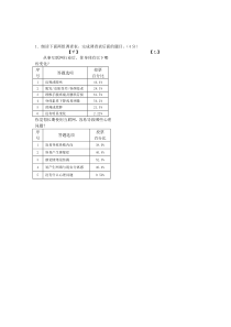 初二语文下册练习题及答案