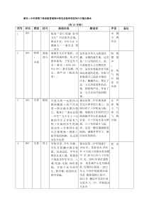 校园宣传片分镜头脚本(完整资料).doc