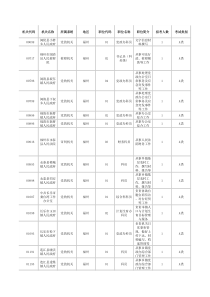 专门职位招考职位表