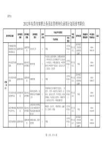 东营市公务员招考职位