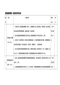 医院感染管理一级质控评价标准陈玙琪