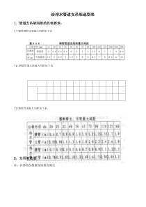 给排水支吊架选型