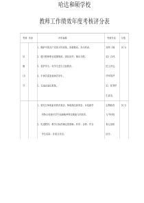 教师考核评分表