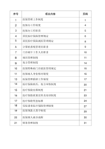 医院医保管理制度汇编