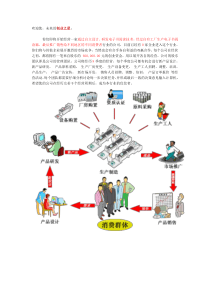 创业之星6个季度规则（DOC31页）