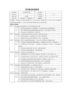 中小企业技术副总岗位职责