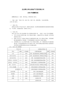 北京博大坤元房地产开发有限公司