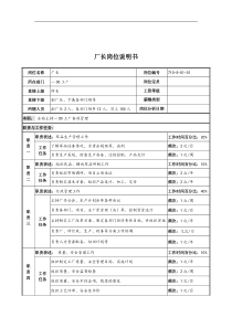 中船重工研究所一00工厂厂长岗位说明书