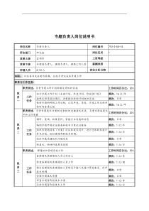 中船重工研究所专题负责人岗位说明书