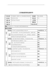 中船重工研究所工作组成员岗位说明书