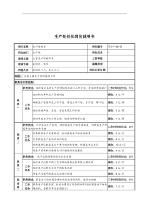 中船重工研究所生产处处长岗位说明书