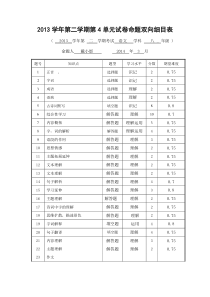 第4单元命题细目表