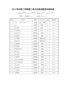 第二单元命题细目表