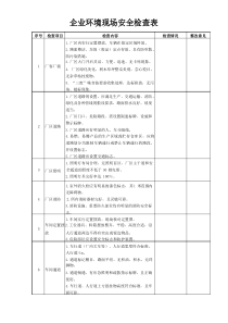 企业环保现场安全检查表