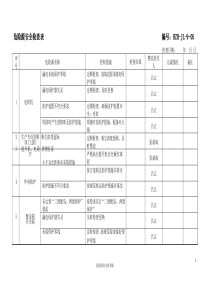 危险源安全检查表