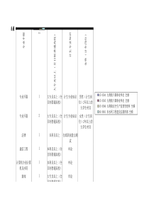 乐清XXXX事业单位职位表