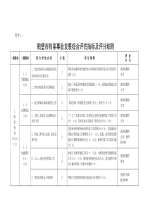 鹤壁市档案事业发展综合评估指标及评分细则