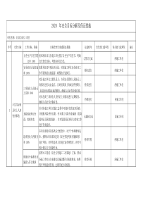 年度安全目标分解及保证措施