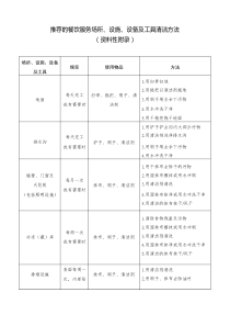 推荐的餐饮服务场所、设施、设备及工具清洁方法