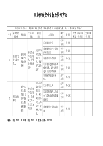职业健康安全目标及管理方案