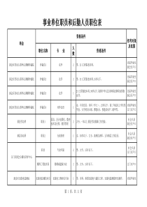 事业单位职员和后勤人员职位表