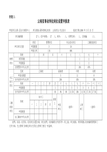 云南省事业单位岗位设置申报表