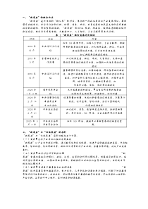 新基建的内涵概念与实施意义(发展白皮书)