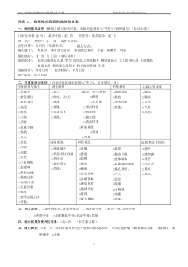 食源性疾病监测相关表格