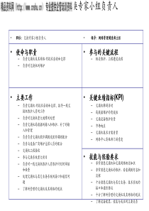 交换专家小组负责人岗位说明书