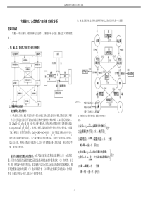 各类物质之间的相互转化关系 (2)