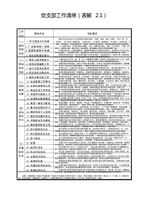 【图文模板】党支部工作清单表解