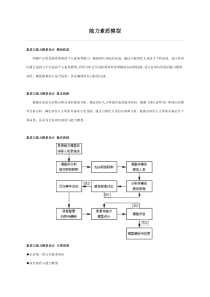 人力资源岗位体系