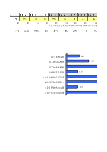 北大纵横—北京世博伟业房地产百分比