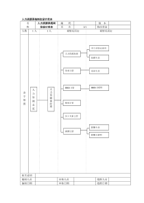 人力资源系统岗位设计范本