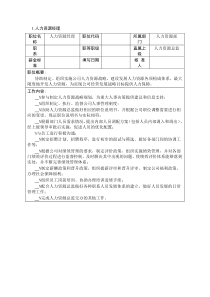 人力资源部岗位说明书(model3)