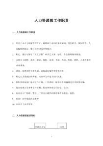 人力资源部工作职责(doc15)(1)