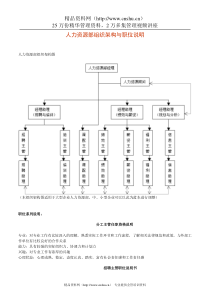 人力资源部组织架构与职位说明