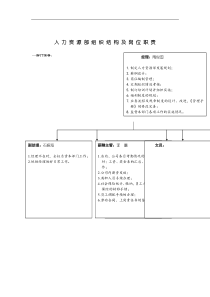 人力资源部组织结构及岗位职责（DOC 1页）