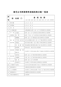 北大纵横—北京鲁艺房地产档案查阅权限