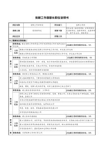 仪器生产企业党群工作部部长职位说明书