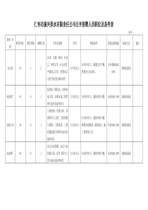 仁怀市振兴供水有限责任公司公开招考人员职位及条件(1)