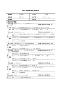 仪器生产企业设计所所长职位说明书