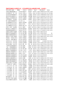 创业族：运动鞋生产销售企业名录